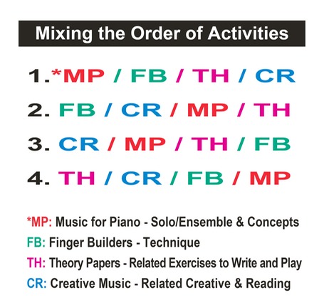 MixedActivities noLayer