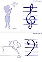 Teaching Aids
