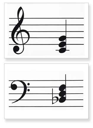 C & Bb major chord flashcards