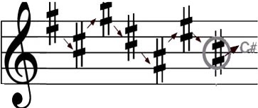 C# Major Signature